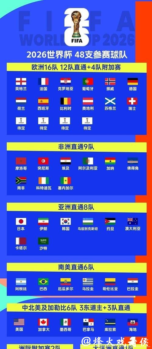 2026世界杯竞猜十大常见误区解析 2026世界杯竞猜十大常见误区解析