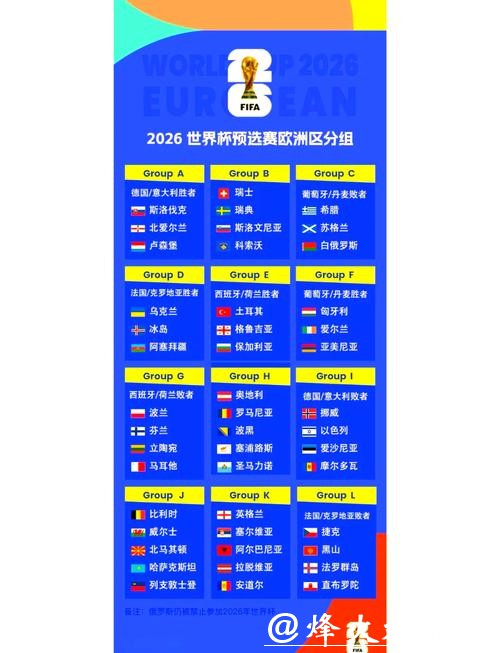 2026世界杯外围赛欧洲区实力对比