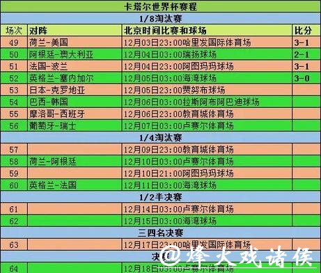 世界杯预测:赛事走势结合赛程分析 世界杯预测:赛事走势结合赛程分析