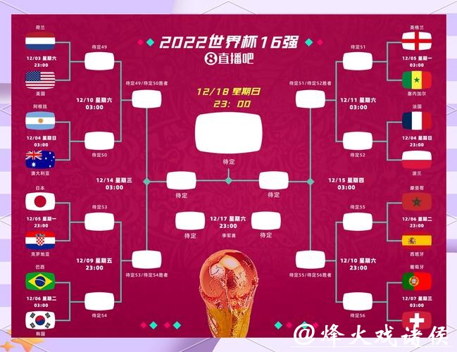 世界杯比分预测:冷门逆袭的可能性 世界杯比分预测:冷门逆袭的可能性
