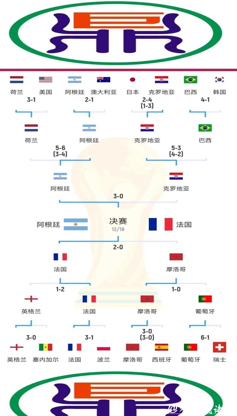 世界杯预测:影响比赛的外部因素有哪些 世界杯预测:影响比赛的外部因素有哪些